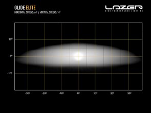 Led světelná rampa Lazer Glide Elite (5)