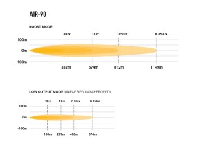 LED light bar Lazer Air 90 (8)