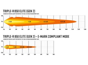 LED světlelná rampa Lazer Long Range TRIPLE-R 850 ELITE - GEN2 (4)