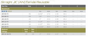 Hose end D10 straight BMRS reusable (1)
