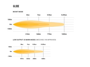 Led světelná rampa Lazer Glide (3)