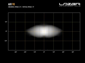 LED light bar Lazer Air 90 (10)